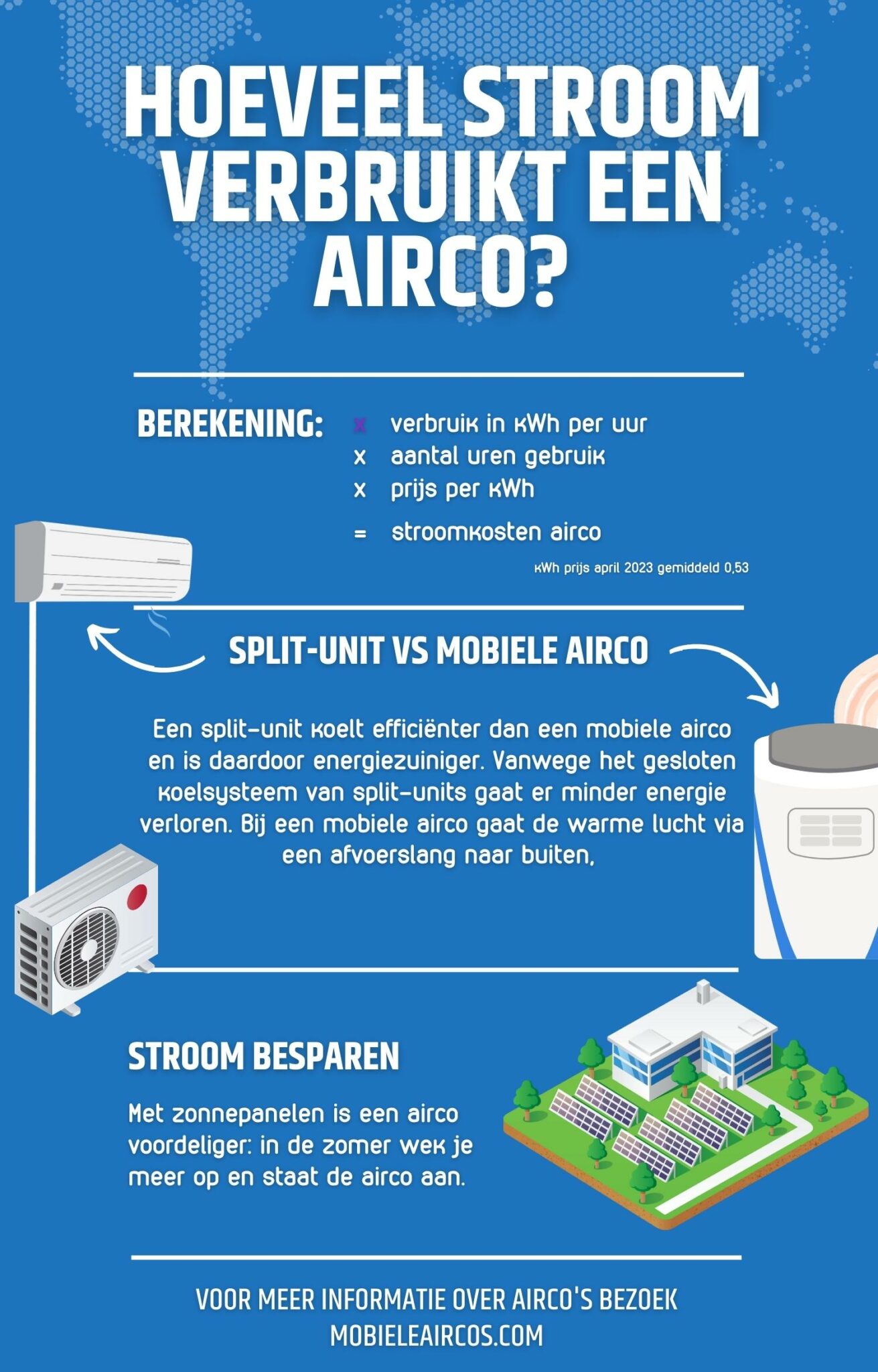 Hoeveel Stroom Verbruikt Een Airco Uitleg Infographic