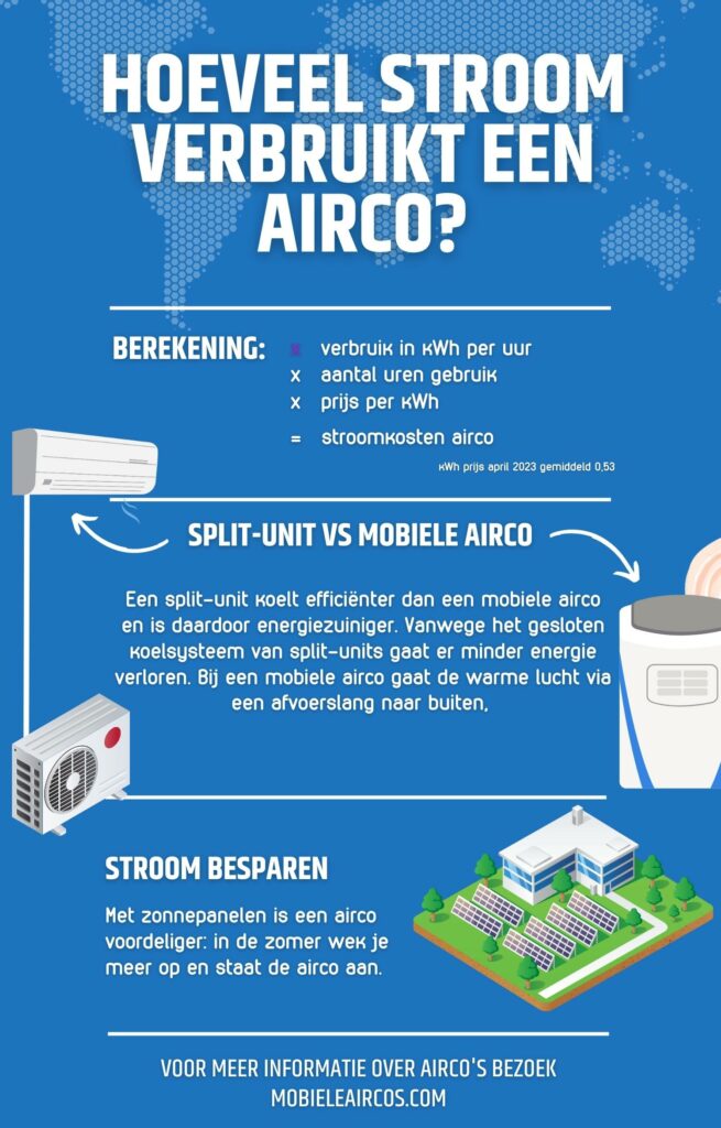 Infographic hoeveel stroom verbruikt een airco